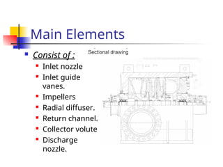 Centrifugal Compressors all Overview.ppt