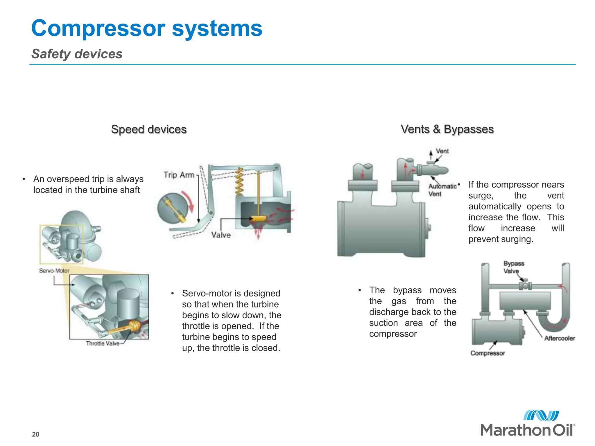 Compressor systems
Safety devices
20
• Servo-motor is designed
so that when the turbine
begins to slow down, the
throttle is opened. If the
turbine begins to speed
up, the throttle is closed.
• An overspeed trip is always
located in the turbine shaft
• If the compressor nears
surge, the vent
automatically opens to
increase the flow. This
flow increase will
prevent surging.
• The bypass moves
the gas from the
discharge back to the
suction area of the
compressor
Vents & Bypasses
Speed devices
 