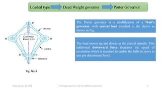 Friday, January 18, 2019 Centrifugal Governors and their different applications 11
The load moves up and down on the central spindle. This
additional downward force increases the speed of
revolution which is required to enable the balls to move to
any pre determined level.
The Porter governor is a modification of a Watt's
governor, with central load attached to the sleeve as
shown in Fig.
Loaded type Dead Weight governor Porter Governor
Fig. No-3
 