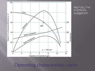 Operating characteristic curve
NQ1/2/Hm
3/4=C
P/(D5N3)=C
η=ρQgH/S.P.
 