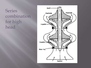 Series
combination
for high
head
 