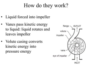 How do they work?
• Liquid forced into impeller
• Vanes pass kinetic energy
to liquid: liquid rotates and
leaves impeller
• Volute casing converts
kinetic energy into
pressure energy
 