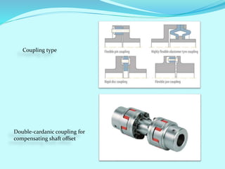 Coupling type
Double-cardanic coupling for
compensating shaft offset
 