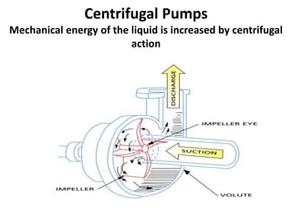 Centrifugal Pumps
Mechanical energy of the liquid is increased by centrifugal
action
 