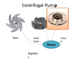Open
Centrifugal Pum
Semi-
Open
Impeller
s
Close
d
 