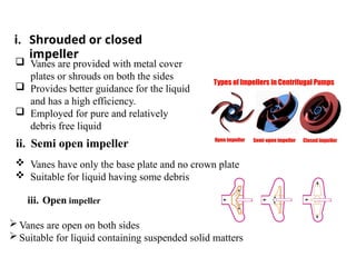 15
i. Shrouded or closed
impeller
ii. Semi open impeller
iii. Open impeller
 Vanes are provided with metal cover
plates or shrouds on both the sides
 Provides better guidance for the liquid
and has a high efficiency.
 Employed for pure and relatively
debris free liquid
 Vanes have only the base plate and no crown plate
 Suitable for liquid having some debris
 Vanes are open on both sides
 Suitable for liquid containing suspended solid matters
 