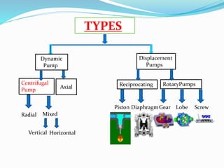 Centrifugal pump | PPTX
