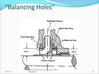 “Balancing Holes”

02/11/14

Mohd. Hanif Dewan, Senior Lecturer, IMA,
Bangladesh.

35

 