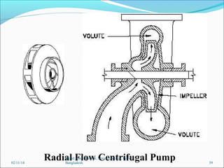02/11/14

Radial Flow Centrifugal Pump
Mohd. Hanif Dewan, Senior Lecturer, IMA,
Bangladesh.

39

 