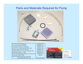 Parts and Materials Required for Pump
2" x 2" x 0 9" type 1 PVC gray rod McMaster‐Carr2  x 2  x 0.9  type 1 PVC gray rod McMaster‐Carr
2" x 2" blue tint type 1 PVC sheet McMaster‐Carr
1.6 mm wide, 2.2 mm ID o‐ring (viton) McMaster‐Carr
1 1/16" ID x 1  1/4 OD o‐ring with 3/32" width McMaster‐Carr
PVC clear tubing ‐ 3/16" ID x 5/16" OD  McMaster‐Carr
nylon barbed fitting ‐ 3/16" tube ID, 1/8 NPT male McMaster‐Carr
#6 sheet metal screws 1" long McMaster Carr#6 sheet metal screws ‐ 1" long McMaster‐Carr
Ultra‐machinable bearing grade 5/16" dia. bronze rod McMaster‐Carr
8" cable ties (~0.095" wide) Walmart
9‐30V, 0.35A,4930 rpm,44.5 g‐cm DC motor 
                       (shaft: 0.090" OD & 0.45" long) Jameco Electronics
 