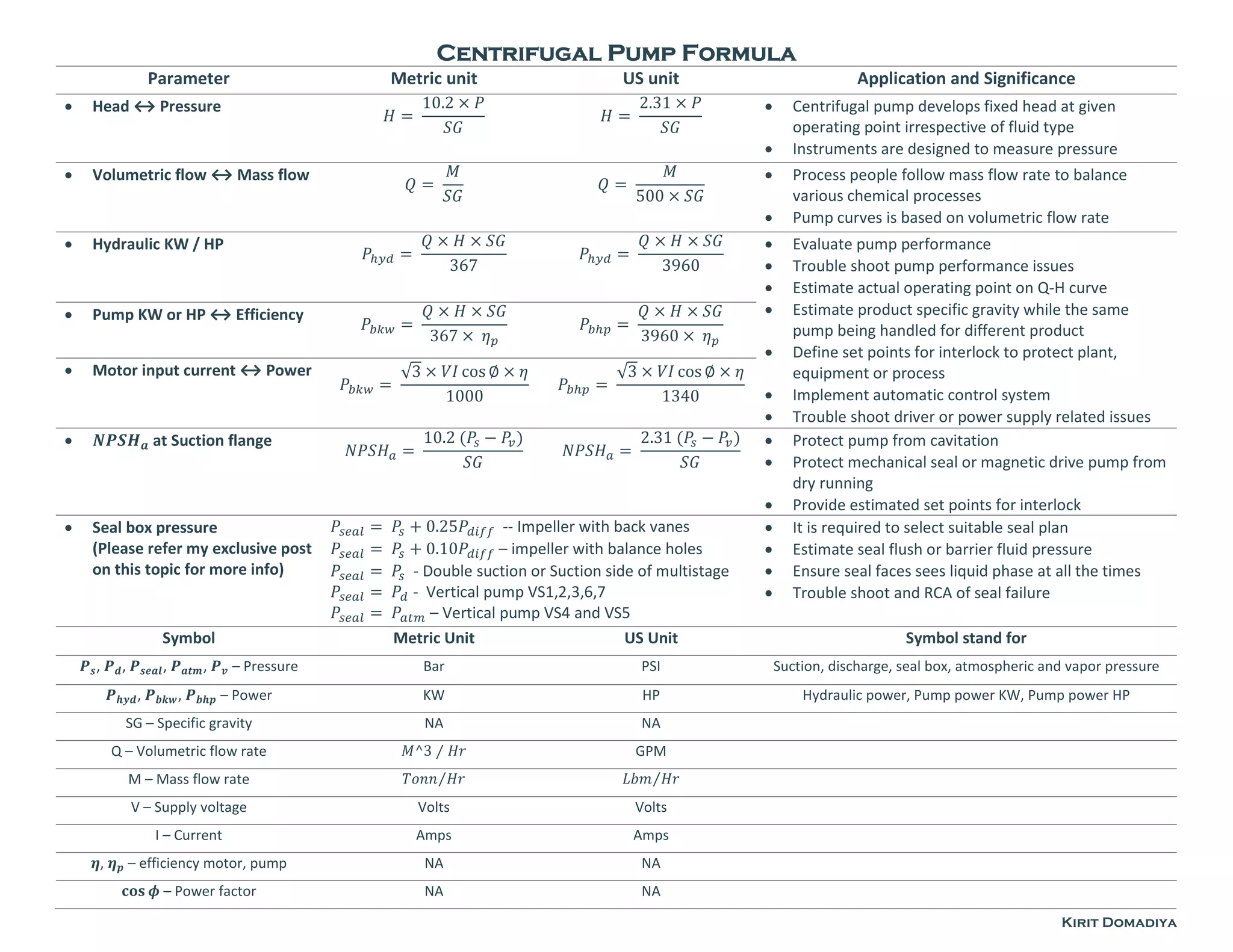 Centrifugal pump formula PPT
