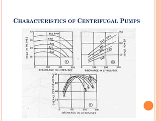 Comprehensive Overview of Pump Types and Their Applications in Fluid ...