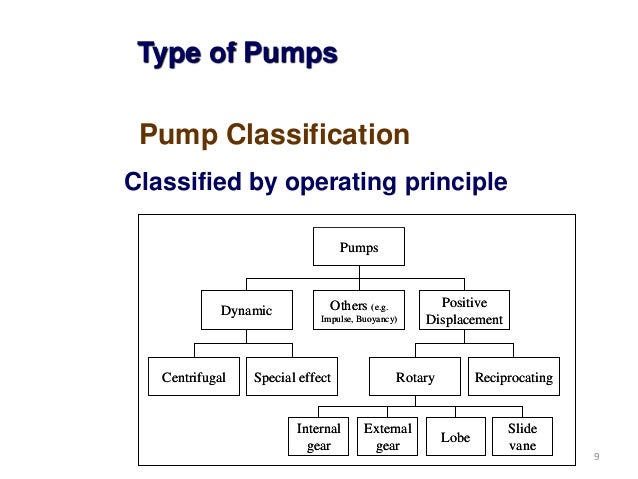 Centrifugal pump lecture 1