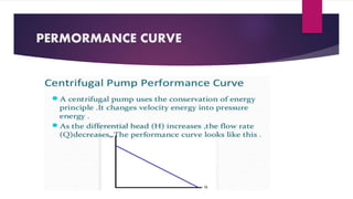 PERMORMANCE CURVE