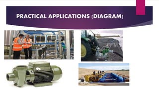 PRACTICAL APPLICATIONS (DIAGRAM)