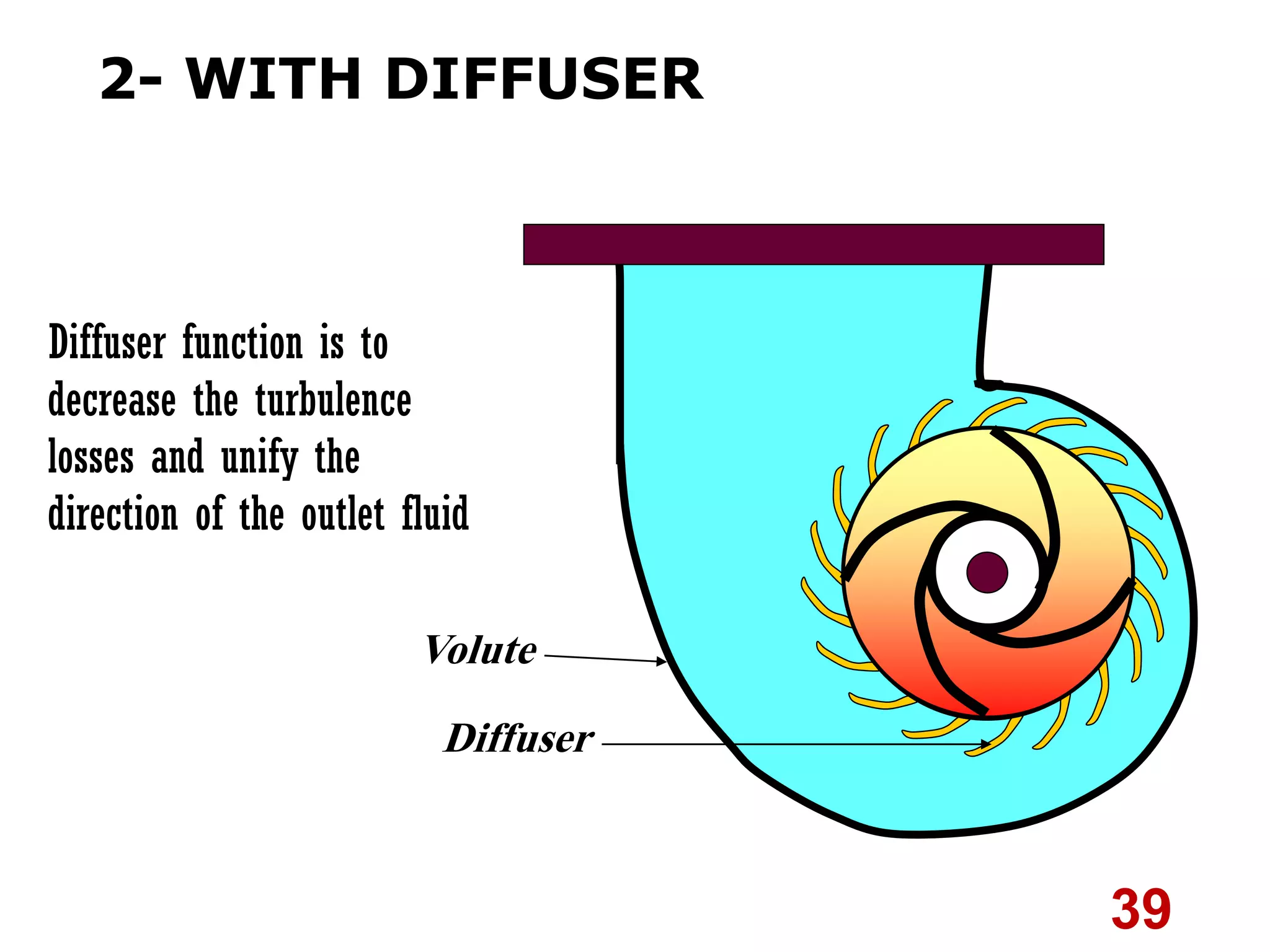 Diffuser In Pump CENTRIFUGAL PUMPS.pdf