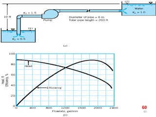 Pump.pdf CENTRIFUGAL PUMPS.pdf