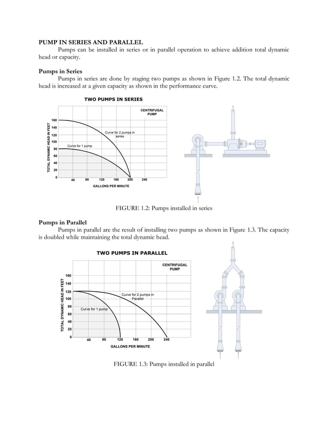 Centrifugal pumps in series and parallel