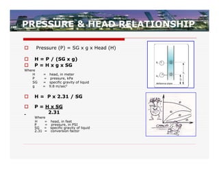 PRESSURE & HEAD RELATIONSHIP

    Pressure (P) = SG x g x Head (H)

   H = P / (SG x g)
   P = H x g x SG
Where
    H    = head, in meter
    P    = pressure, kPa
    SG   = specific gravity of liquid
    g    = 9.8 m/sec2


   H = P x 2.31 / SG

   P = H x SG
         2.31
    Where
    H    = head, in feet
    P    = pressure, in PSI
    SG = specific gravity of liquid
    2.31 = conversion factor
 