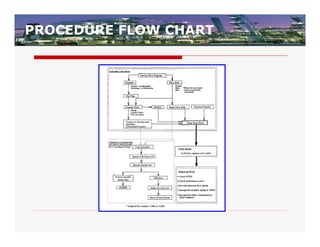 PROCEDURE FLOW CHART
 