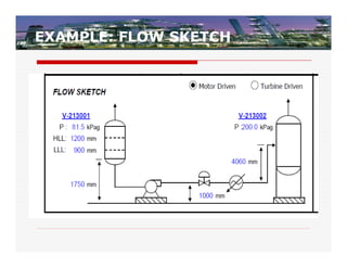 EXAMPLE: FLOW SKETCH
 