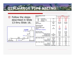 DISCHARGE PIPE SIZING

 Follow the steps
  described in Slide
  13 thru Slide 16.
 