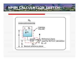 NPSH CALCULATION SKETCH
 