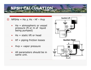 NPSH CALCULATION

 NPSHa = Ha + Hs - Hf – Hvp

   •   Ha = atmospheric or vessel
       pressure (ft or m of liquid
       being pumped)

   •   Hs = static lift or head

   •   Hf = piping friction losses

   •   Hvp = vapor pressure

   •   All parameters should be in
       same unit.
 