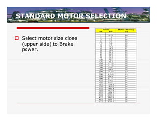 STANDARD MOTOR SELECTION


 Select motor size close
  (upper side) to Brake
  power.
 