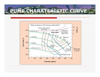 PUMP CHARATERISTIC CURVE
 