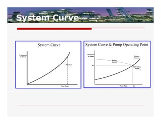 System Curve
 