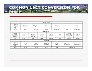 COMMON UNIT CONVERSION FOR
PUMP
 