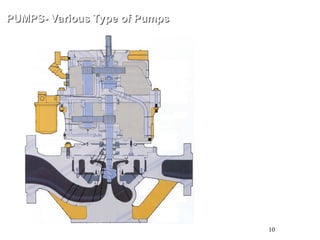 10
PUMPS- Various Type of Pumps
PUMPS- Various Type of Pumps
OH6 : Single stage Overhung
Impeller, Vertical In-Line
High Speed Integrally Geared
So Called “Sundyne Pump”
API 610
 