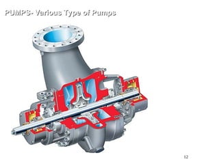 12
PUMPS- Various Type of Pumps
PUMPS- Various Type of Pumps
BB2 : Radially Split Between
Bearing 1 or 2 Stage Pump
API 610
 
