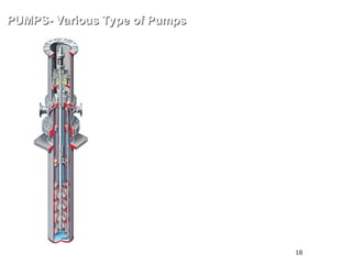 18
PUMPS- Various Type of Pumps
PUMPS- Various Type of Pumps
VS6 (Left)
Vertically Suspended Double Casing Diffuser w
ith Discharge through the Column Suitable for
Extremely Low NPSHa
 