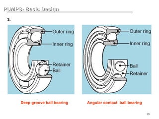 29
PUMPS- Basic Design
PUMPS- Basic Design
3. Bearing - Rolling Element
Deep groove ball bearing Angular contact ball bearing
 