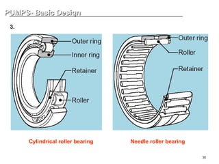 30
PUMPS- Basic Design
PUMPS- Basic Design
3. Bearing - Rolling Element
Cylindrical roller bearing Needle roller bearing
 