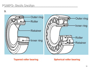 31
PUMPS- Basic Design
PUMPS- Basic Design
3. Bearing - Rolling Element
Tapered roller bearing Spherical roller bearing
 