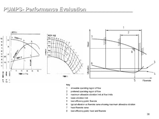 38
PUMPS- Performance Evaluation
PUMPS- Performance Evaluation
 