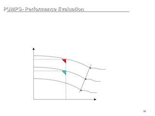 39
PUMPS- Performance Evaluation
PUMPS- Performance Evaluation
HEAD INCREASE
Pumps shall be capable of at least a 5 % head increase at rated conditions
by replacement of the impeller(s) with one(s) of larger diameter or different
hydraulic design, variable-speed capability or use of a blank stage.
Q
H
Min. Impeller
Max. Impeller
Rated Impeller
Rated Capacity
Rated Head
Head @ Max.
Impeller
Head @ Max. Impeller
Head Increase = ------------------------------
Rated Head
 