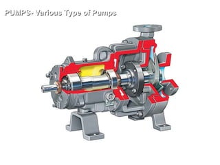 PUMPS- Various Type of Pumps
PUMPS- Various Type of Pumps
OH1 : Single stage Overhung Impeller
ANSI or ISO
END SUCTION
TOP DISCHARGE
 