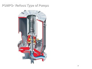 7
PUMPS- Various Type of Pumps
PUMPS- Various Type of Pumps
OH3 : Single stage Overhung
Impeller, Vertical In-Line
Separate Bearing Bracket
API 610
 