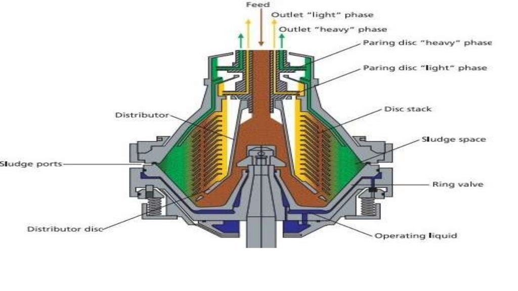 Centrifugal separator