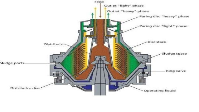 Centrifugal separator