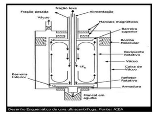 Centrifugação e ultracentrifugação