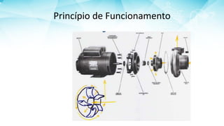 Princípio de Funcionamento
 