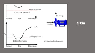 NPSH
 