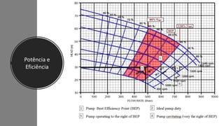 Potência e
Eficiência
 