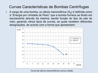 Curvas Características de Bombas Centrífugas
• A carga de uma bomba, ou altura manométrica (HB) é definida como
a “Energia por Unidade de Peso” que a bomba fornece ao fluido em
escoamento através da mesma; sendo função do tipo de pás do
rotor, gerando vários tipos de curvas, as quais recebem diferentes
designações, de acordo com a forma que apresentam:
0
5
10
15
20
25
30
35
40
45
0 5 10 15 20 30 40 50 60 70
Hm (m)
Q (m3/h)
CB
n = 1750 rpm
 = 200 mm
Curva da altura manométrica versus Vazão
 