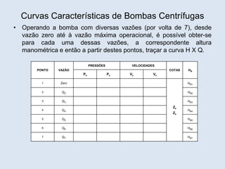 Curvas Características de Bombas Centrífugas
• Operando a bomba com diversas vazões (por volta de 7), desde
vazão zero até à vazão máxima operacional, é possível obter-se
para cada uma dessas vazões, a correspondente altura
manométrica e então a partir destes pontos, traçar a curva H X Q.
PONTO VAZÃO
PRESSÕES VELOCIDADES
COTAS HB
Pe Ps Ve Vs
1 Zero
Ze
Zs
HB1
2 Q2 HB2
3 Q3 HB3
4 Q4 HB4
5 Q5 HB5
6 Q6 HB6
7 Q7 HB7
 
